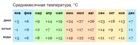 погода в Болгарии