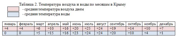 погода в Крыму