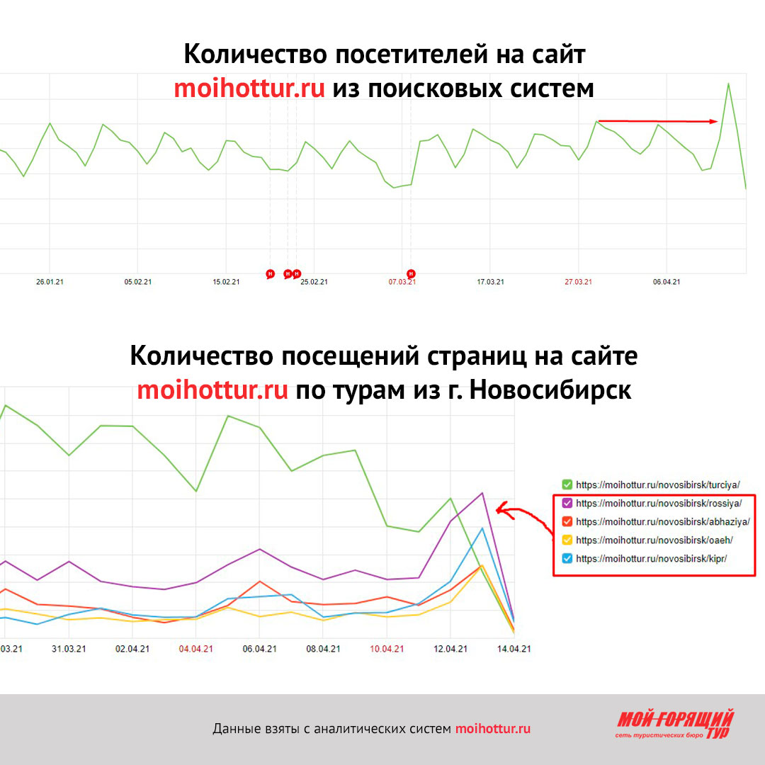 Количество трафика