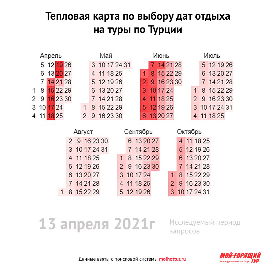 Выбор дат отдыха по Турции