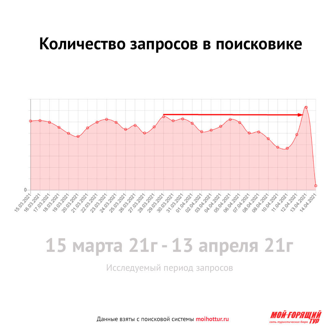 Количество запросов в поиск